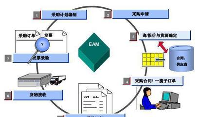 中山管家婆行業管理軟件代理 服裝、醫藥、汽配等領域的專業化服務
