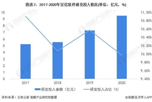 2022年中國生產控制類工業軟件行業龍頭企業分析——寶信軟件 加快研發進度，深度融合互聯網技術